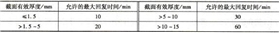 包鋁鋁合金固溶處理加熱的最大回復時間.jpg