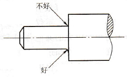 尖角、棱角部分應盡量避免