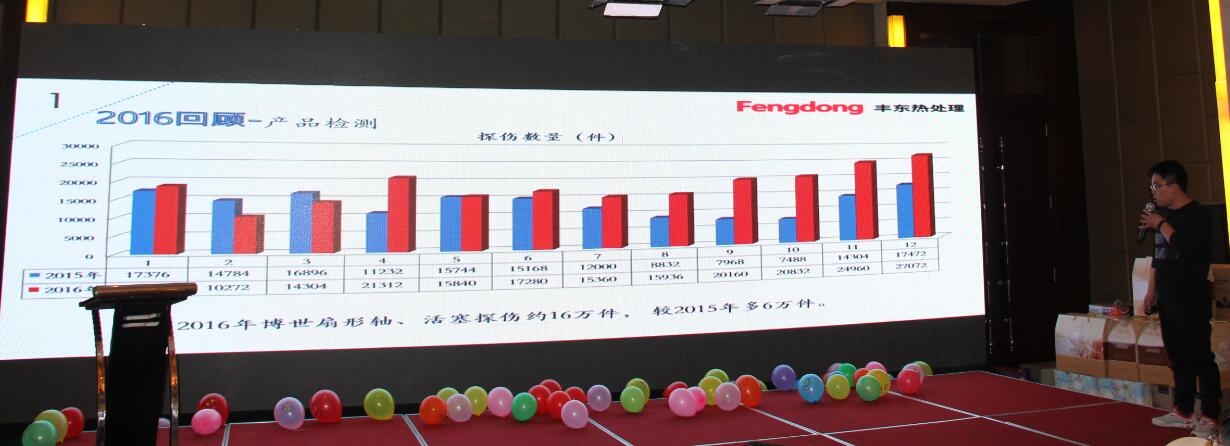 青島豐東工作匯報