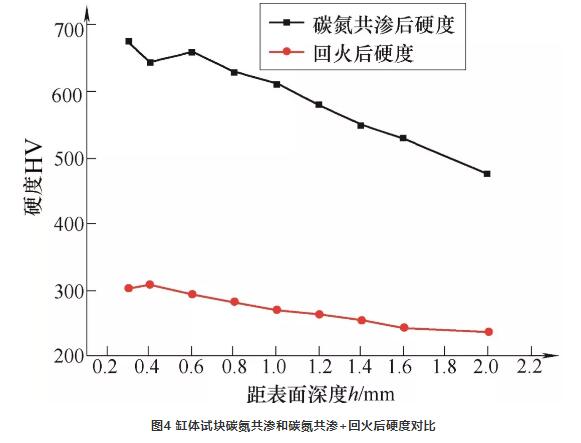 液壓泵關鍵件碳氮共滲工藝.jpg